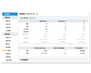 站長統(tǒng)計(jì)工具
