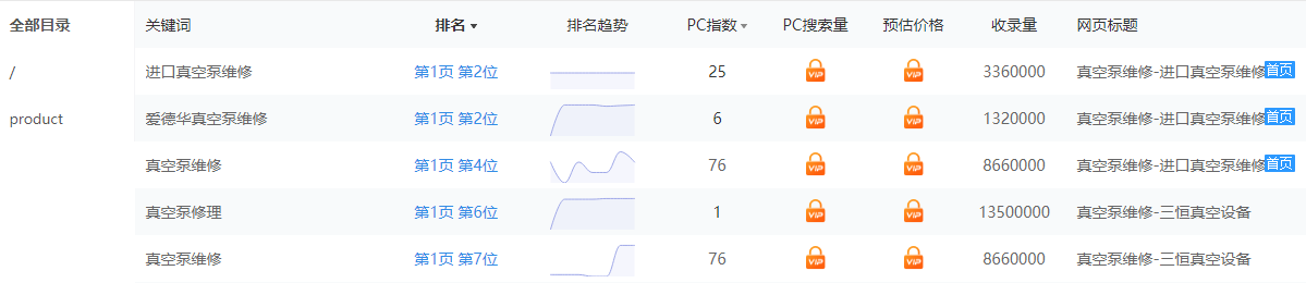 關(guān)鍵詞上詞數(shù)