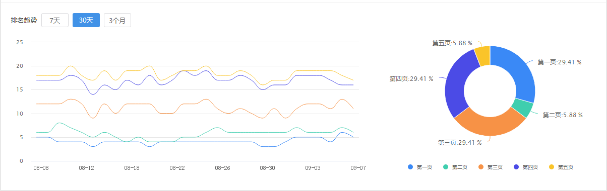 網(wǎng)站優(yōu)化案例
