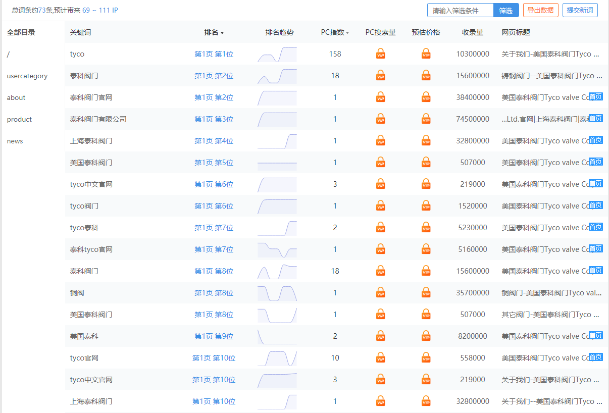 關(guān)鍵詞優(yōu)化案例