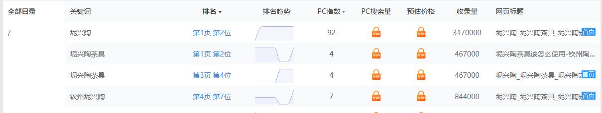 坭興陶關(guān)鍵詞優(yōu)化