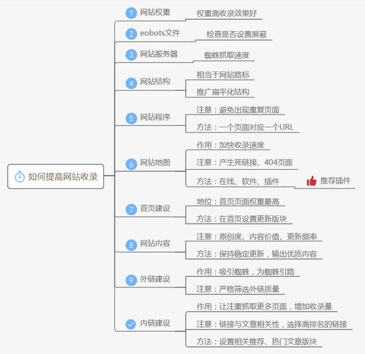 網(wǎng)站收錄到多少才會把權(quán)重提到1