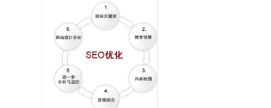 什么是關(guān)鍵詞疊加？