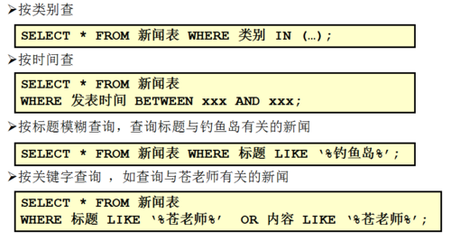 搜索引擎懲罰種類有哪些？