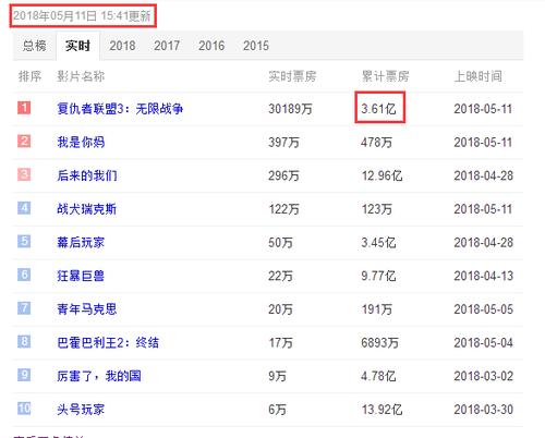 不更新文章首頁關(guān)鍵詞排名會(huì)更好嗎