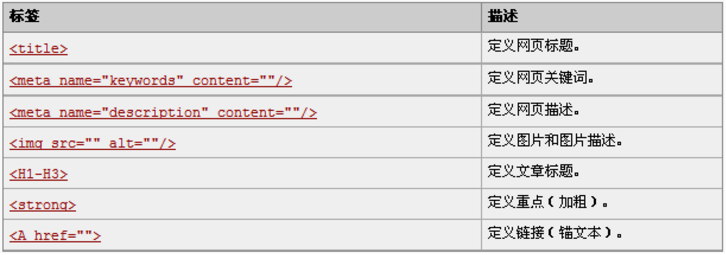 關(guān)鍵詞標簽在網(wǎng)頁中的寫法