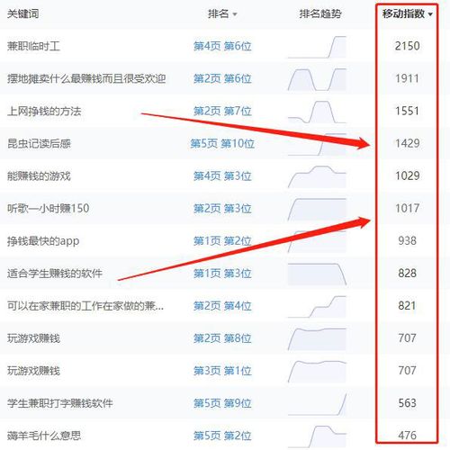 關(guān)鍵詞排名在百度首頁(yè)為什么沒(méi)流量