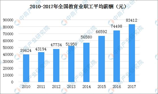 SEO從業(yè)者薪資待遇如何？