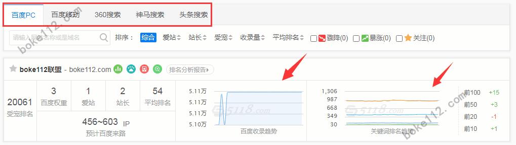 頁(yè)面打開(kāi)速度會(huì)影響關(guān)鍵詞排名嗎