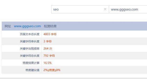 網(wǎng)頁關(guān)鍵詞的密度多少合適