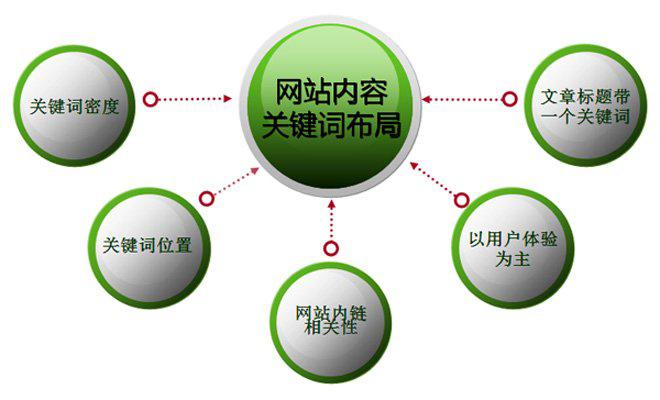 如何判斷一個(gè)關(guān)鍵詞的競爭性？