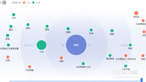 網(wǎng)站首頁關(guān)鍵詞如何布局和設(shè)置？