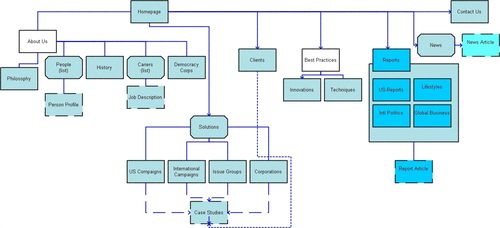 導(dǎo)航結(jié)構(gòu)是什么？導(dǎo)航結(jié)構(gòu)優(yōu)化方法