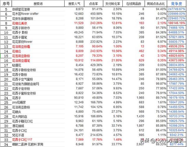 關鍵詞排名都掉到100以外是什么原因