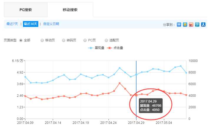如何設(shè)置百度移動搜索禁止對網(wǎng)頁進行轉(zhuǎn)碼？