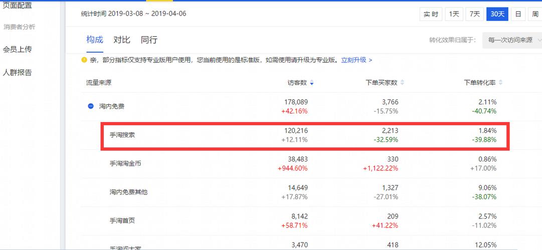 網(wǎng)站權(quán)重如何查看？網(wǎng)站權(quán)重如何提升？