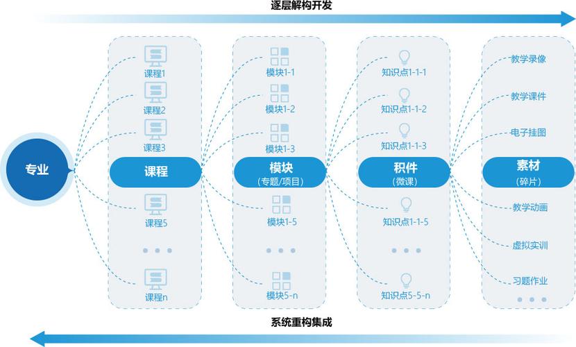 群站內(nèi)容建設(shè)：共三個(gè)來源
