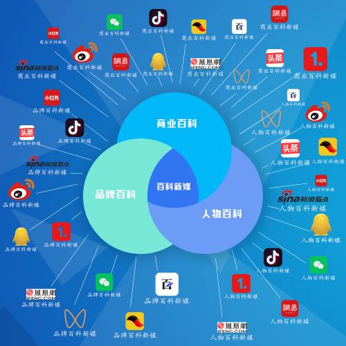 百度對HTTPS站點哪幾個維度的支持