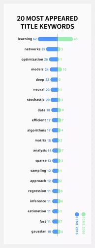 頁面標(biāo)題title中出現(xiàn)幾次關(guān)鍵詞比較好