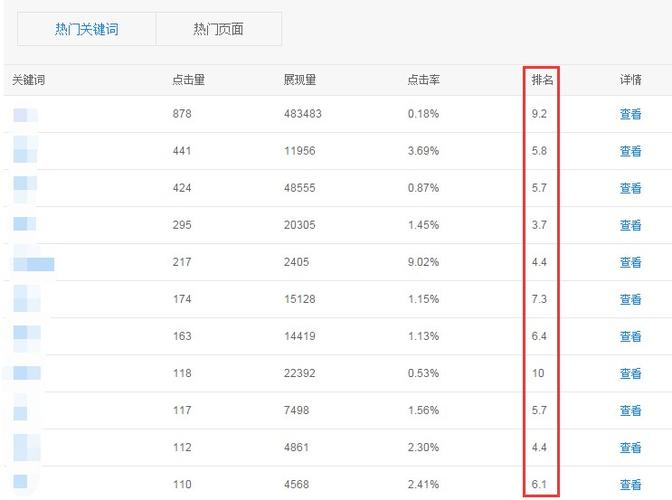 網站標題對搜索排名有什么作用