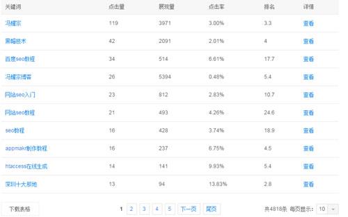 新站是不是不容易獲得長(zhǎng)尾排名